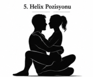 Helix Pozisyonu